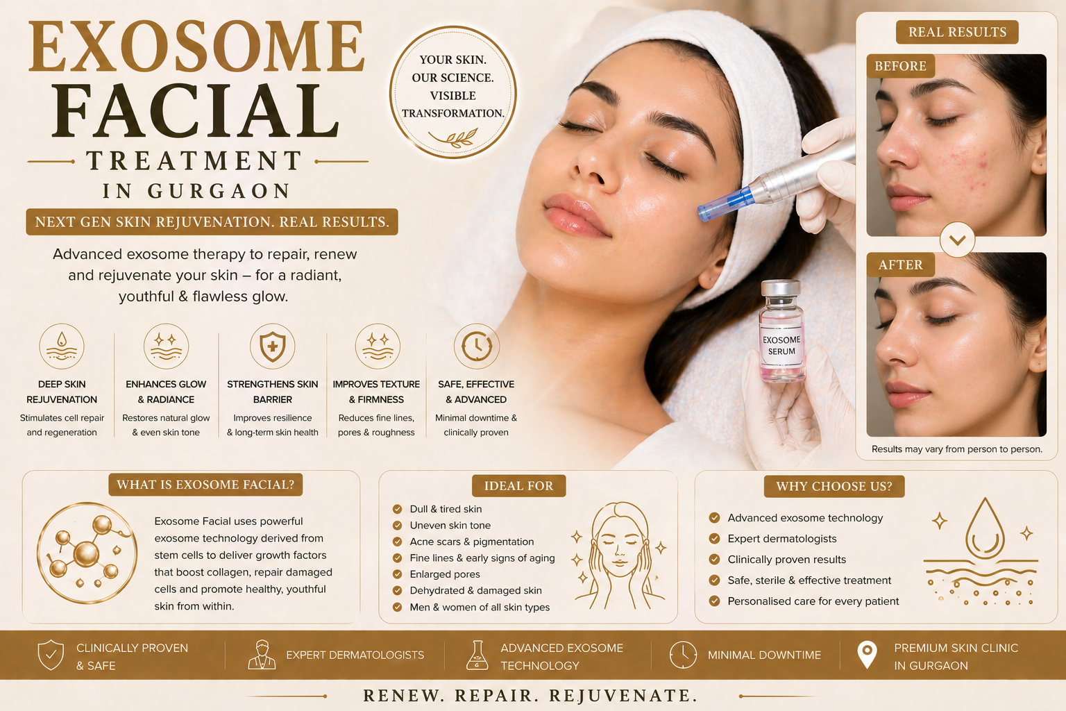 Exosome facial consultation at Avenza in Sector 48 Gurugram