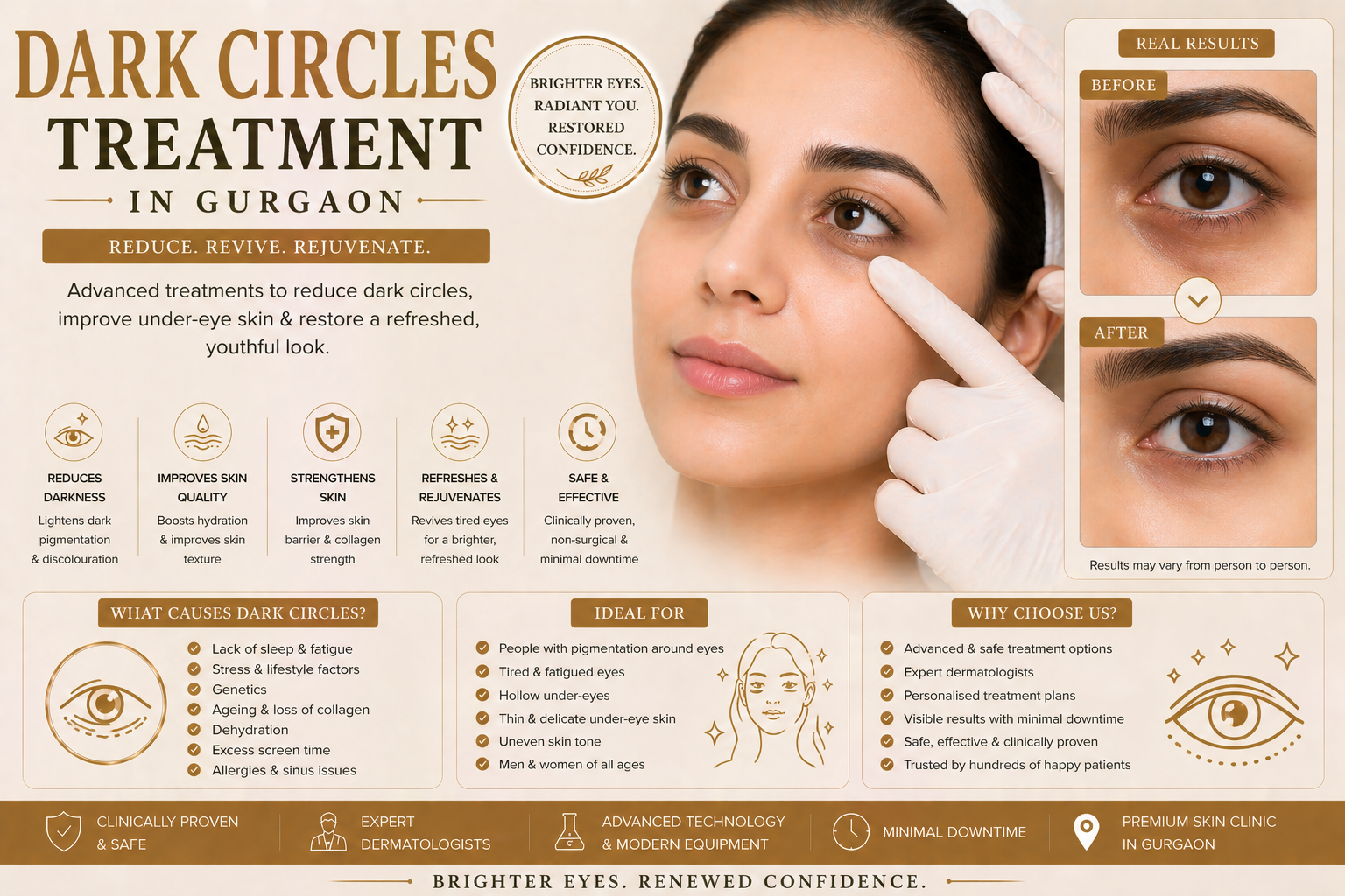 Dark Circles Treatment in Gurgaon at Avenza