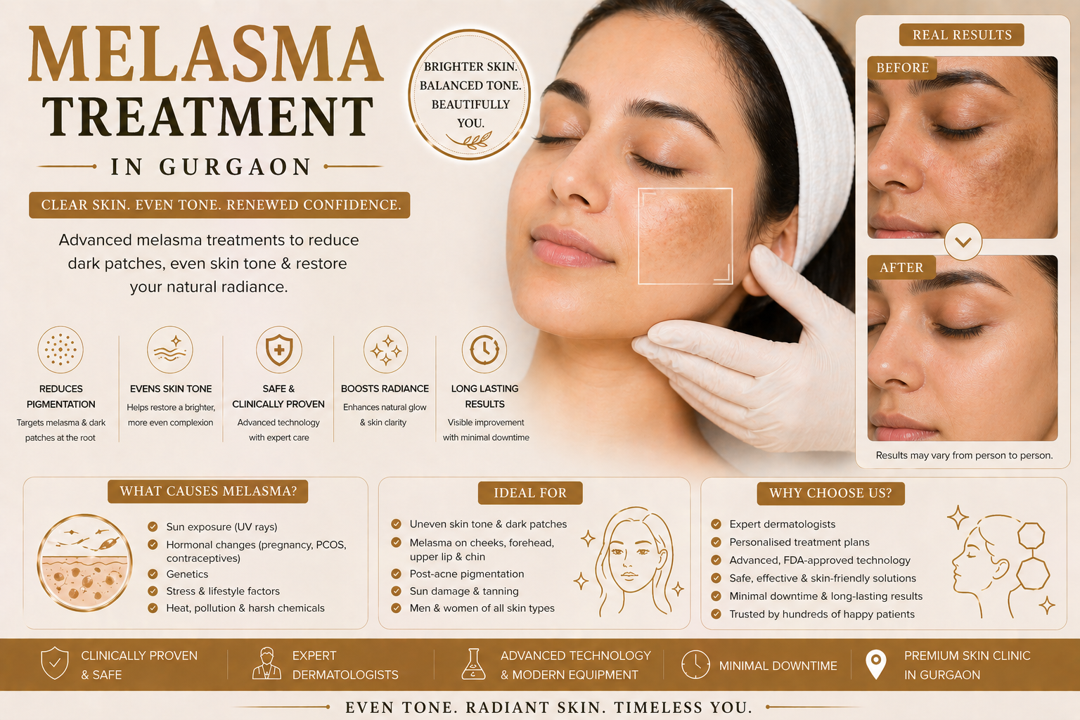 Melasma treatment consultation at Avenza in Gurgaon