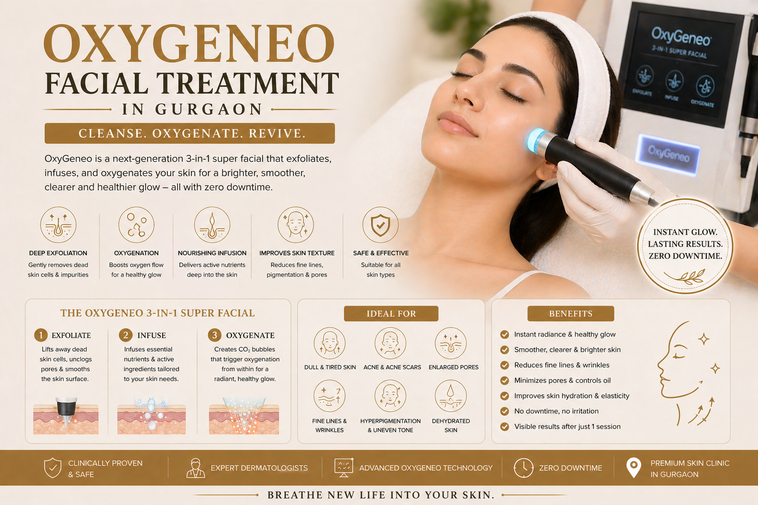 OxyGeneo facial consultation at Avenza in Gurgaon