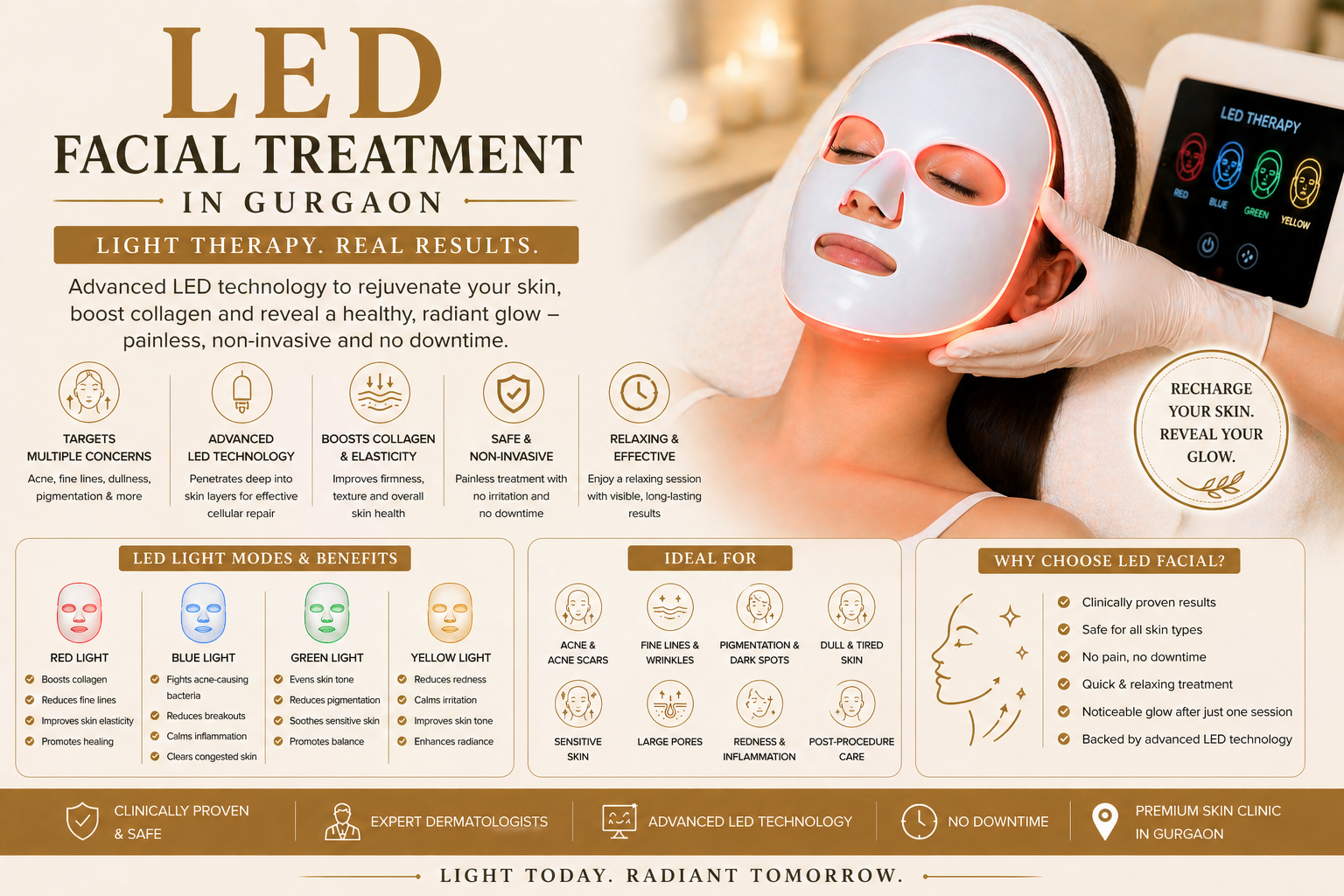 LED facial treatment consultation at Avenza in Gurgaon