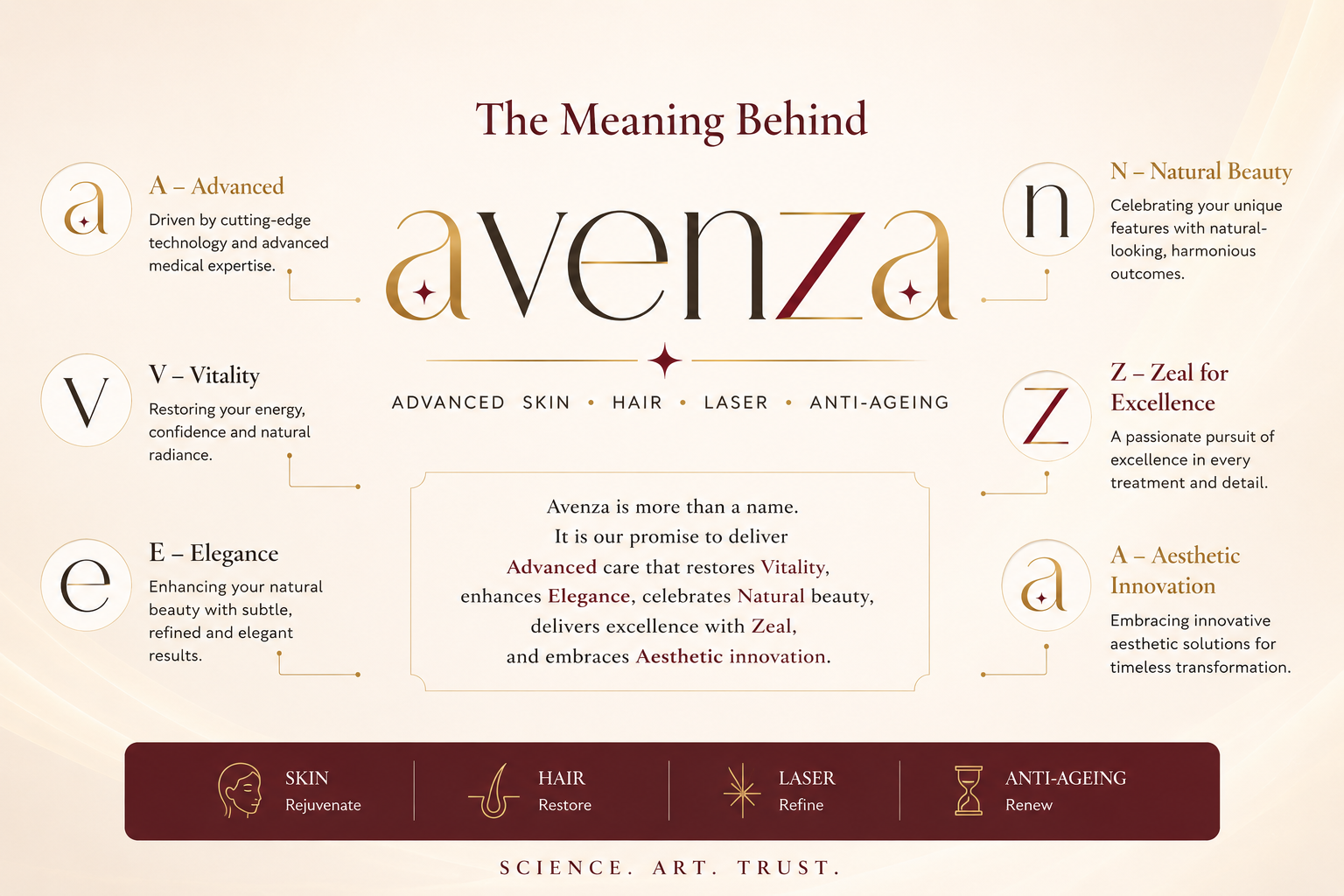 Meaning of the Avenza name for advanced skin hair laser and anti-ageing care