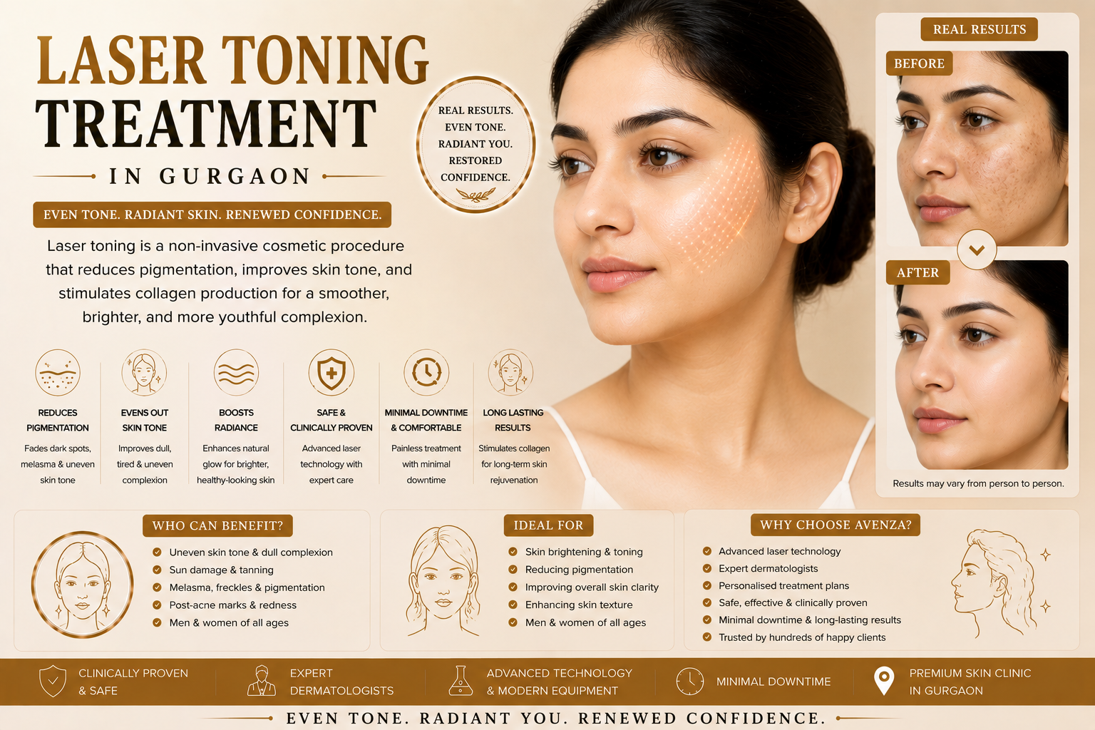 Laser toning treatment consultation at Avenza in Gurgaon