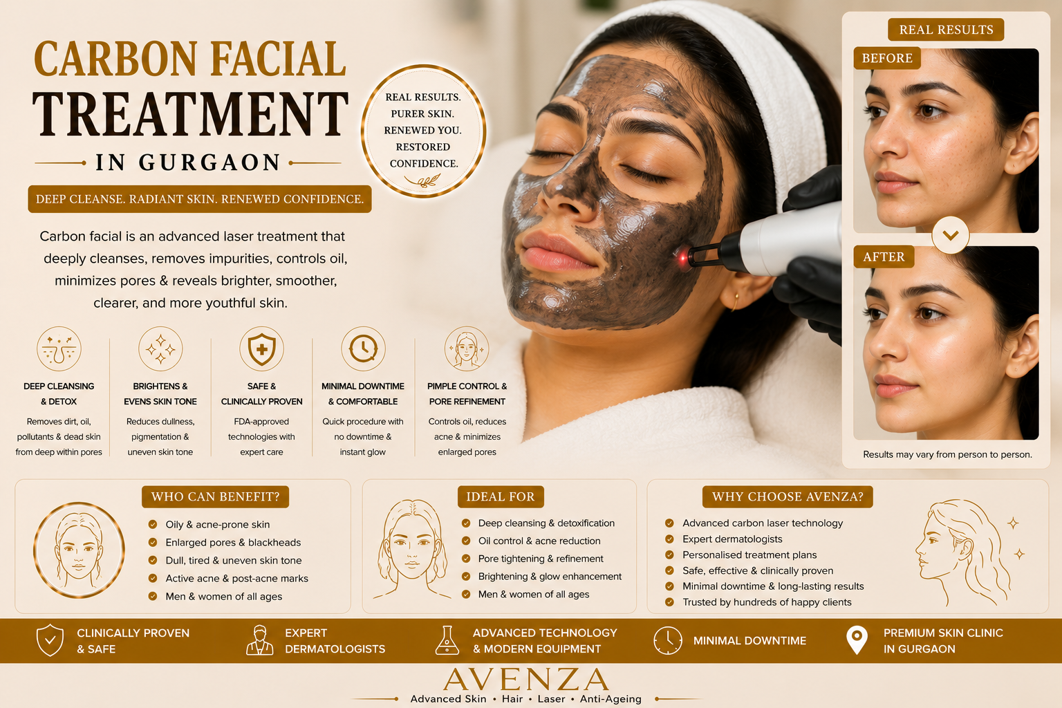 Carbon facial treatment consultation at Avenza in Sector 48 Gurgaon