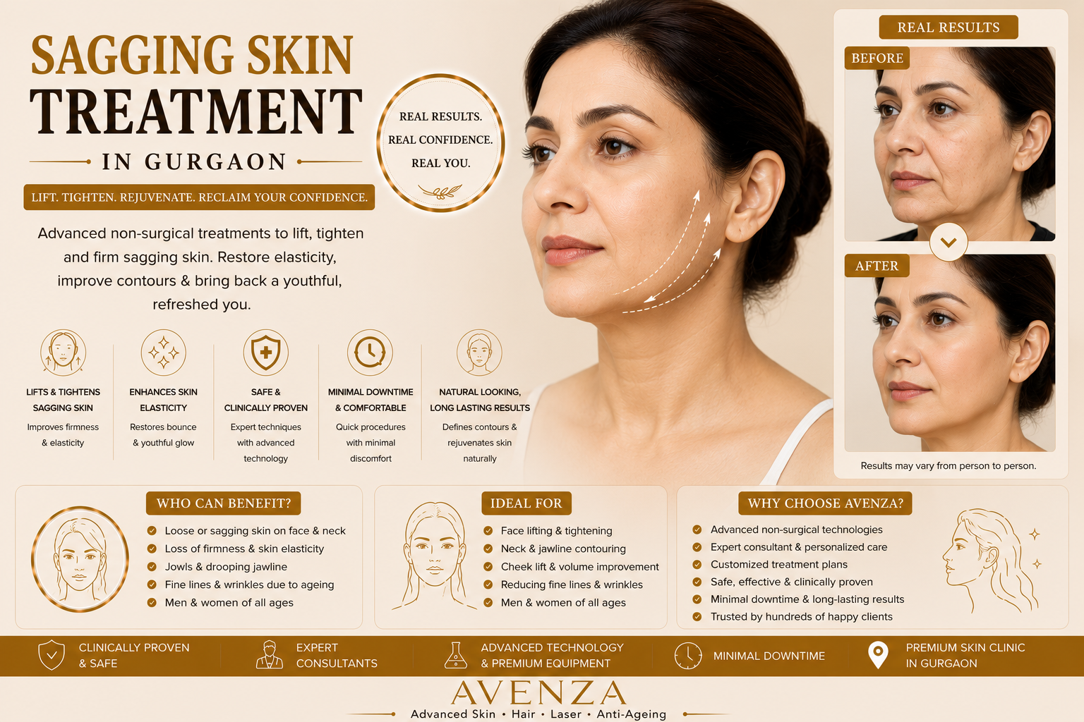Sagging Skin Treatment in Gurgaon at Avenza