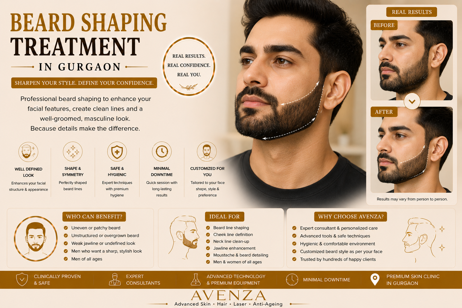 Laser Laser Treatment for Men in Gurgaon