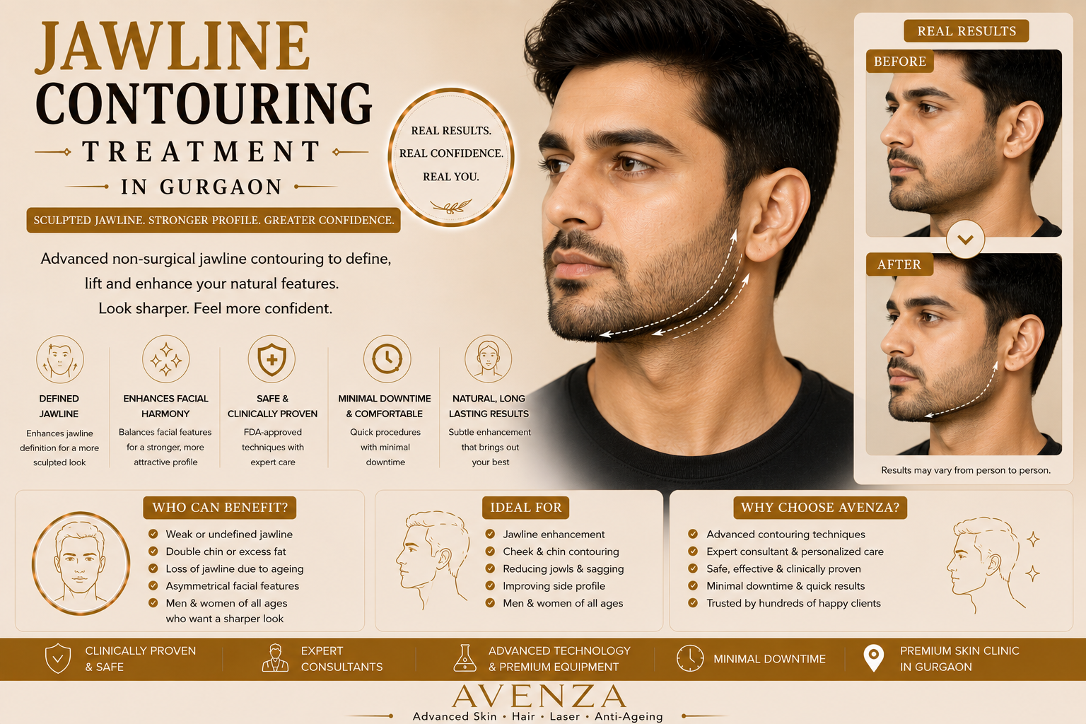 Jawline contouring consultation at Avenza in Gurgaon
